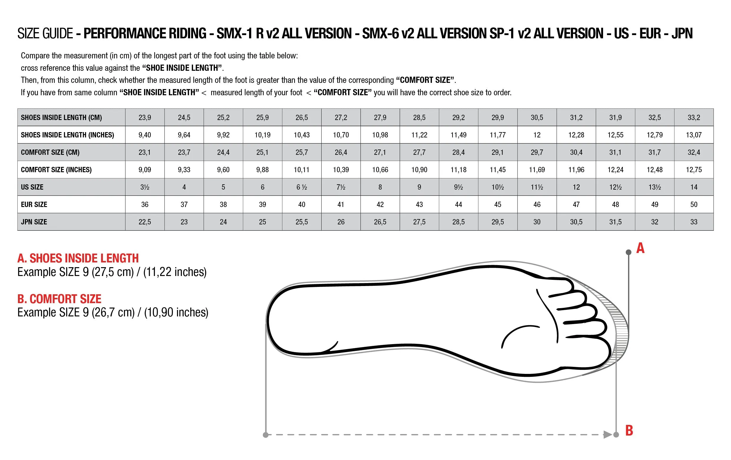 Alpinestars - Stella SMX-1 R V2 Shoes (Ladies)